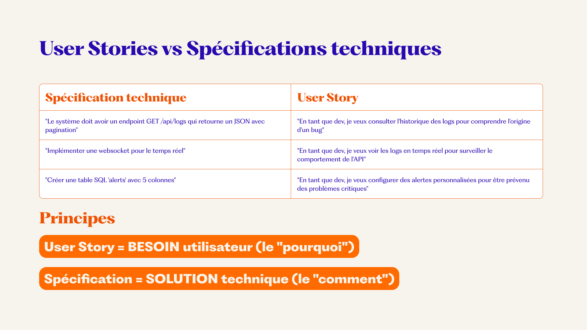 Comparaison de spécifications techniques et de user stories centrées sur le besoin.