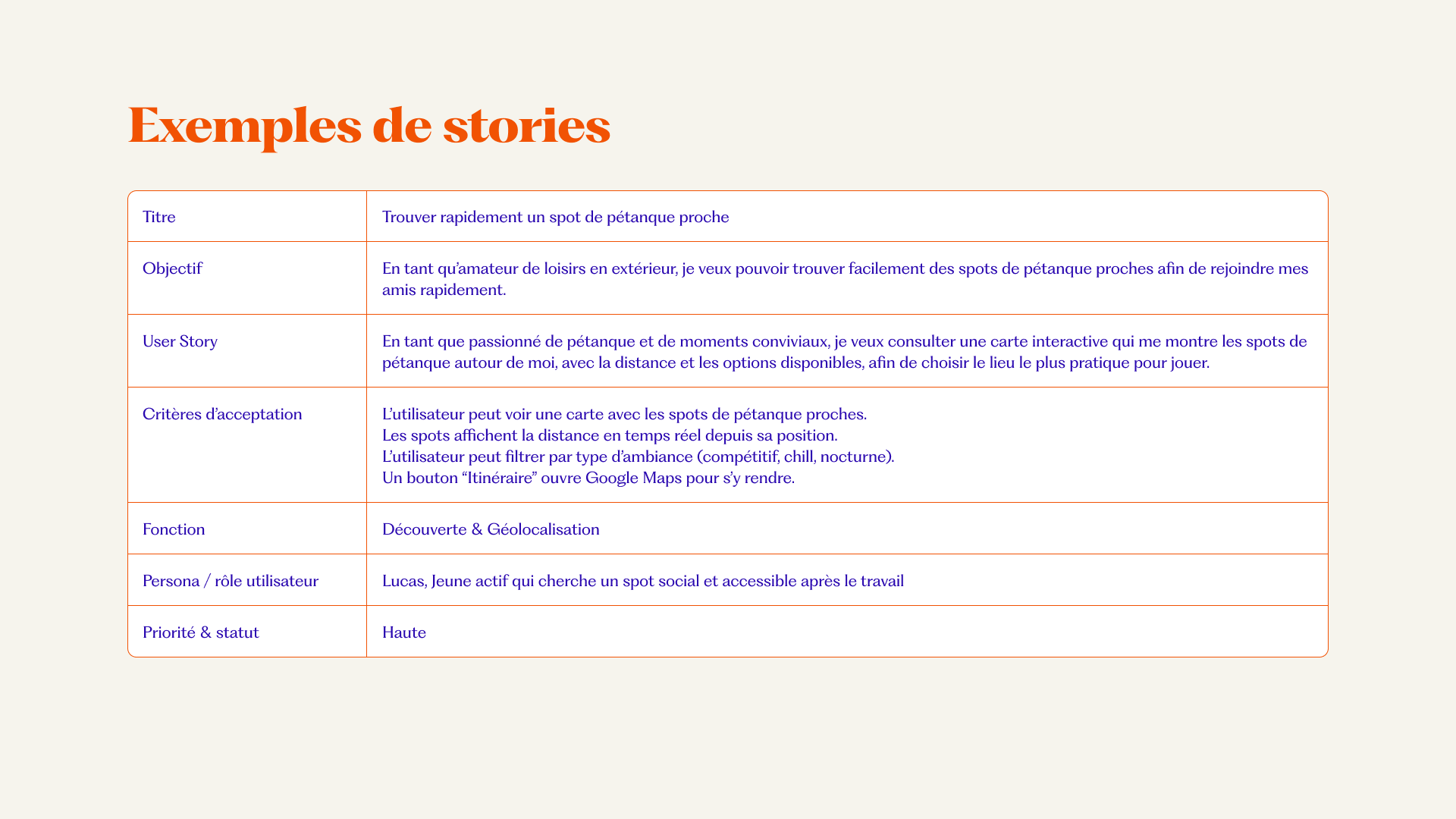 Exemple de story pour trouver un terrain de pétanque proche, avec objectif et critères d’acceptation.